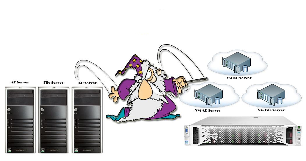 Server Migration